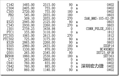 Placement Component X-Y table (SMT零件XY座標(biāo))