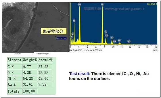 無異物污染的EDX分析結(jié)果。有C(碳)、O(氧)、Ni(鎳)、Au(金)，少了氯(Cl)的成份