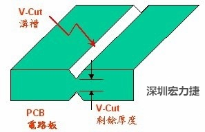 電路板去板邊—V-Cut 分板機(jī)