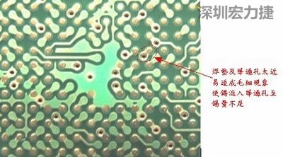 這是導通孔(via)擺在焊墊旁(solder pad)的不良設計，這種設計焊錫非常容易流進通孔而造成錫量不足的空焊現(xiàn)象