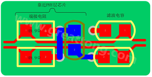 以太網的信號線是以差分對(Rx±、Tx±)的形式存在，差分線具有很強共模抑制能力，抗干擾能力強，但是如果布線不當，將會帶來嚴重的信號完整性問題