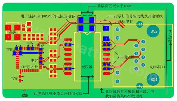 以太網電路的布局、布線需注意的要點