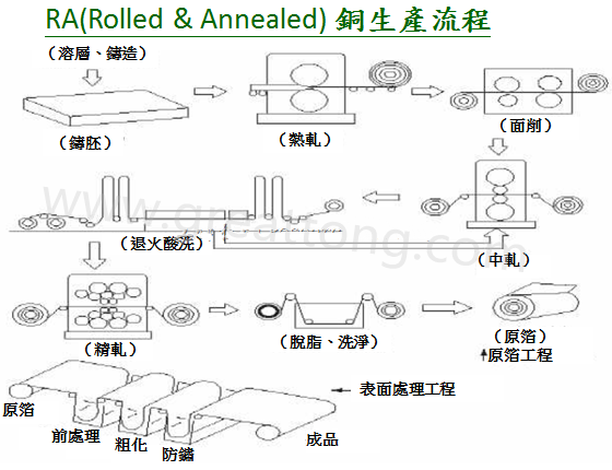 FPC為何該使用壓延銅(RA)而非電解銅(ED)？-深圳宏力捷