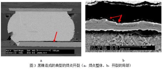 當(dāng)這種焊墊進(jìn)行高溫焊接時(shí)，作為可焊性保護(hù)層的金會(huì)迅速溶解到錫膏中去，而已經(jīng)被腐蝕氧化的鎳則無(wú)法與熔融的錫形成共化物(IMC)，導(dǎo)致焊點(diǎn)可靠性嚴(yán)重下降，只要稍微受外力影響即發(fā)生開裂-深圳宏力捷
