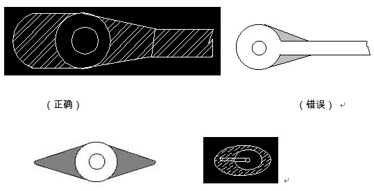 對于插件式的元器件，為避免焊接時出現(xiàn)銅箔斷現(xiàn)象，且單面的連接盤應用銅箔完全包覆；而雙面板最小要求應補淚滴；