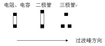 貼片元件(尤其是厚度較高的貼片元件)長軸放置方向應(yīng)該盡可能垂直于波峰焊前進方向，以盡量避免產(chǎn)生陰影區(qū)。