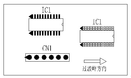 多芯插座、連接線組、腳間距密集的雙排腳手工插件IC，其長邊方向必須與過波峰方向平行，并且在前后最旁邊的腳上增加假焊盤或加大原焊盤的面積，以吸收拖尾焊錫解決連焊問題。