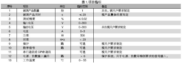 電路板功能測(cè)試系統(tǒng)的被測(cè)信號(hào)包括：電壓、電流、電阻、頻率、波形等。使用電路板功能測(cè)試系統(tǒng)進(jìn)行測(cè)試，可進(jìn)行大量程電壓（超過(guò)10V）、小量程電壓（毫伏級(jí)）、電流及電阻測(cè)試，一般不再需要進(jìn)行信號(hào)調(diào)理。