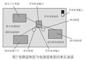 為了減小開關(guān)電源噪音對敏感的模擬和數(shù)字電路的影響，通常需要分隔不同電路的接地層