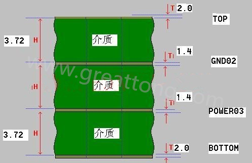 接下來算層疊厚度，假設(shè)客戶給定板厚為1.6mm。