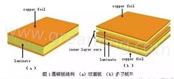 PCB壓合工序是產(chǎn)生熱應(yīng)力的主要流程，其中由于材料或結(jié)構(gòu)不同產(chǎn)生的變形見上一節(jié)的分析。