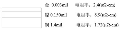 隨著信號的頻率越來越高，因趨膚效應(yīng)造成信號在多鍍層中傳輸?shù)那闆r對信號質(zhì)量的影響越明顯：