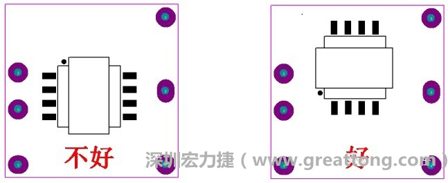 左圖變壓器離入口太近，電磁的輻射能量直接作用于輸入輸出端，因此，EMI測試不通過。改為右邊的方式后，變壓器遠離入口，電磁的輻射能量距輸入輸出端距離加大，效果改善明顯，EMI測試通過。