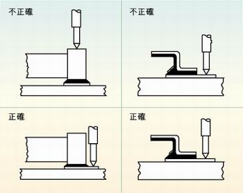 圖2：許多故障經(jīng)常是因相鄰元件的管腳短路、元件管腳與電路板的外層導(dǎo)體短路或印刷電路板外層導(dǎo)體間的短路引起的，探針焊盤的測試點必須在柵格上以便于自動探針測試