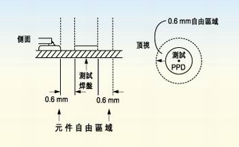 測試探針周圍的凈空的取決于組裝制程。探針周圍凈空必須保持為相鄰元件高度的80％。