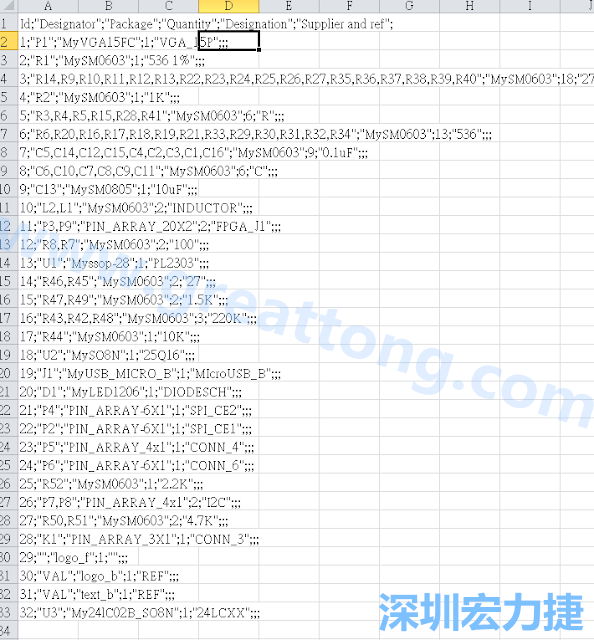 在Kicad的PCB Editor, 點(diǎn)選 File->Fabrication Outputs->BOM File, 即可產(chǎn)生一個(gè) .csv 的Excel 檔案。