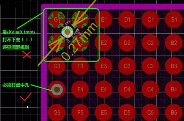 問題2：孔沒有地方打！——解決辦法：盤中孔(Via in Pad)