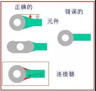 如果導(dǎo)線比插入墊小，則需要加些淚滴