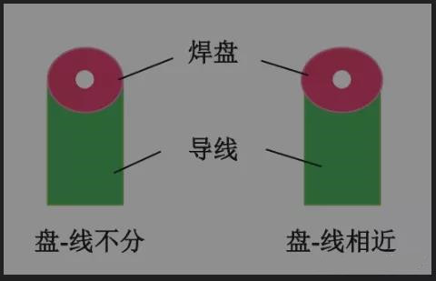 焊盤與印制導(dǎo)線匹配不當