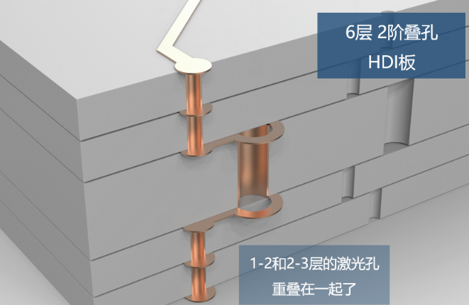 所謂2階，就是有2層激光孔