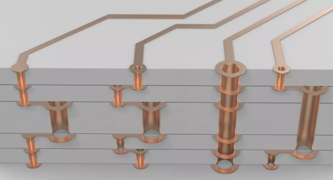 超貴的任意層互聯(lián)板，多層激光疊孔