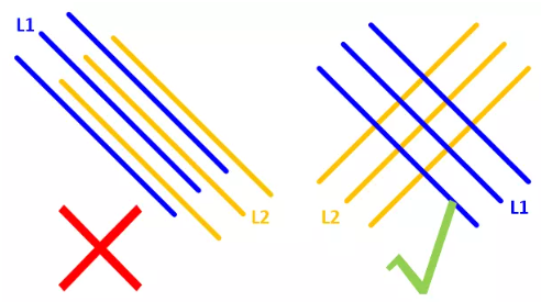 在實(shí)踐中，盡量使相鄰的走線相互垂直