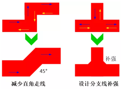 由于布線的彎角、分支太多造成傳輸線上阻抗不匹配，可以通過(guò)減少線路上的彎角及分支線或者避免直角走線及分支線補(bǔ)強(qiáng)來(lái)進(jìn)行改善。