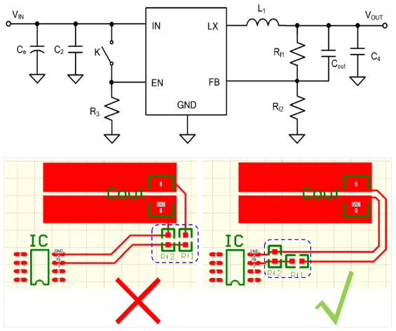 相對(duì)而言，阻抗越高，越容易受到干擾。以下是同步降壓芯片的PCB阻抗位置設(shè)計(jì)。