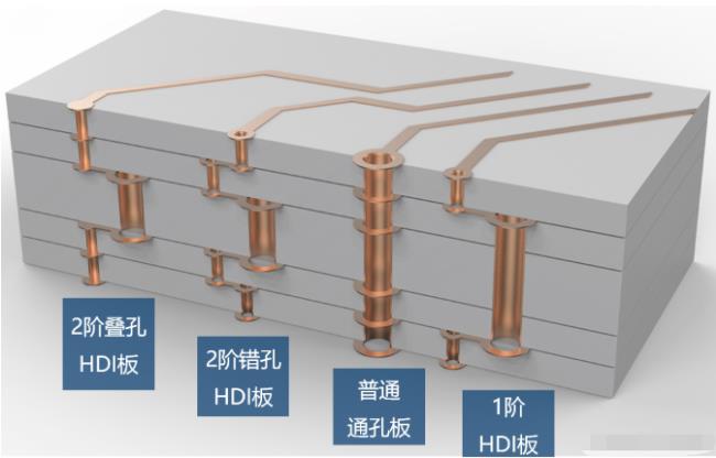 8層2階疊孔，高通驍龍624